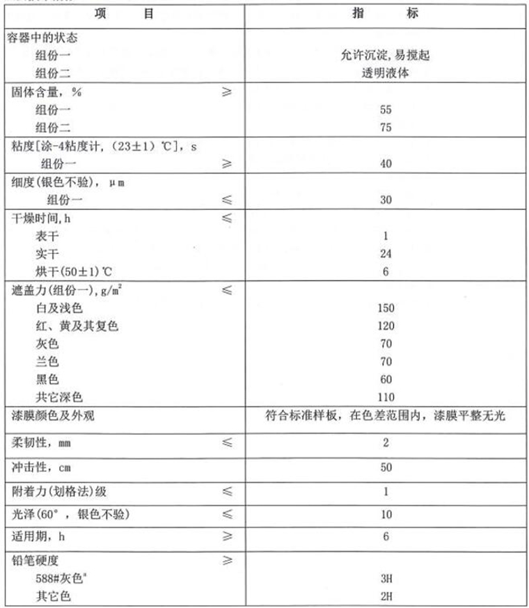 TS96-75飛機(jī)蒙皮用聚氨酯無光磁漆