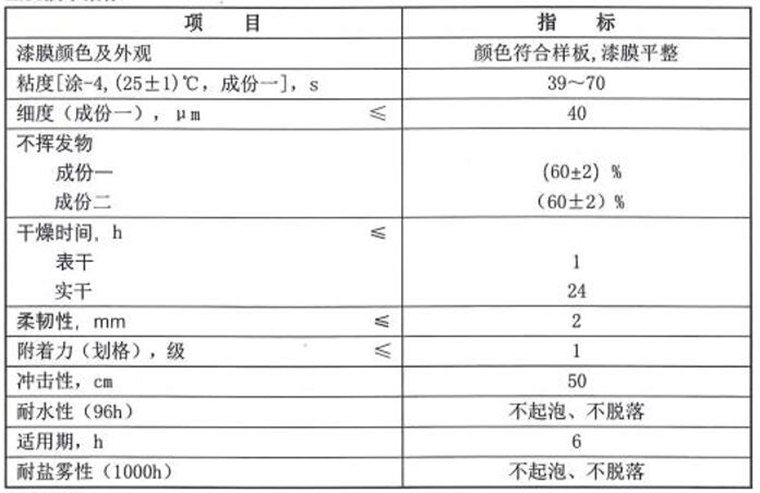 燈塔TH06-27通用標準底漆